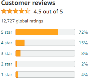Multi Collagen Peptides Plus Hyaluronic Acid and Vitamin C Customer reviews