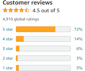 Micro Ingredients Multi Collagen Protein Powder customer review