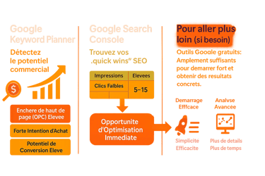 infographie SEO