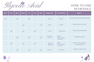 how to use glycolic acid