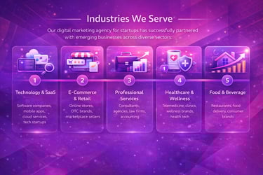 hire digital marketing agency