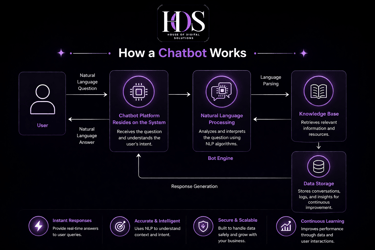 Chatbot development pakistan