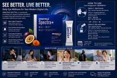 Omnitrax Spectra+ eye supplement package with sachets and ingredients, detailed with blue light prot
