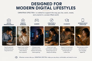 Omnitrax Spectra+ blue light glasses benefits for gamers, remote workers, and digital lifestyles.