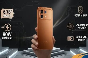 Hand holding orange smartphone featuring Snapdragon 7s Gen 4, 6500mAh battery, and 90W fast charging specifications