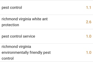 a snap shot of a few top, high value keywords ranking number 1  on google for a previous client