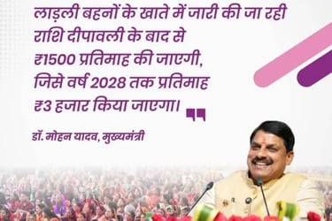 Dr. Mohan Yadav, Chief Minister, announces a financial scheme for women, stating ₹1500 per month ana