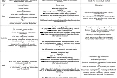 MDM Table to refer while studying table B.