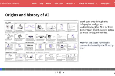 Origins and history of AI