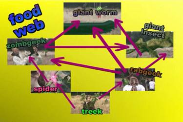 A food web of weird alien creatures