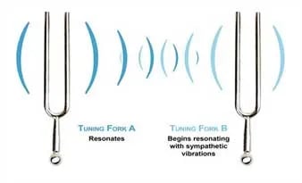 a pair of sound forks with sound waves