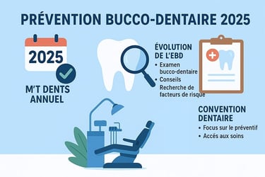 Prévention bucco-dentaire en 2025 hygiene-precision.com