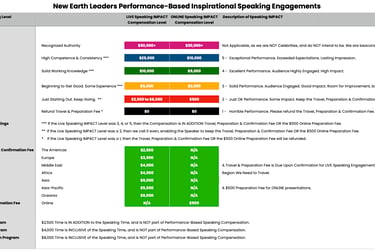 New Earth Leaders Inspirational Speakers Collective 2026