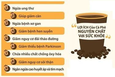 tác dụng của cà phê nguyên chất