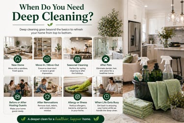Infographic about professional deep cleaning services for homes, move-in move-out, and seasonal cleaning.