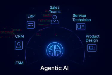 AgenticAI in manufacturing and automotive after-sales service