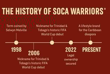 Nasama Enterprises History of Soca Warriors