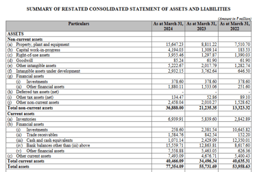 asset balance sheet_ola electric business analysis