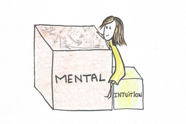 Etat d'équilibre entre mental et intuition