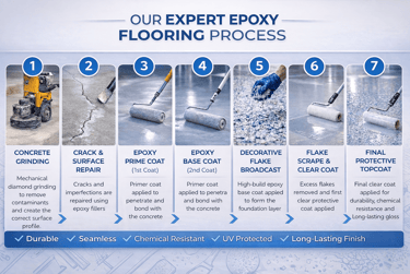 flake epoxy garage Melbourne