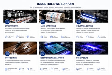 Industrial UV curing applications for printing, packaging, coating, electronics manufacturing, and PCB exposure