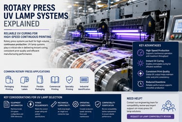 Industrial rotary press UV lamp system used for high-speed printing and continuous production applications