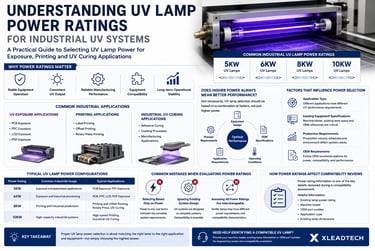 Understanding UV lamp power ratings for industrial UV systems including exposure, printing and UV curing applications