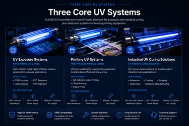 Three core UV systems for exposure, printing and industrial curing applications