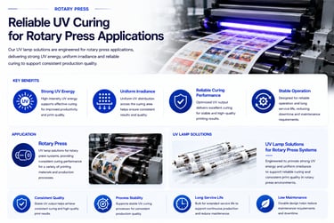 UV lamp solutions designed for rotary press equipment and industrial printing applications
