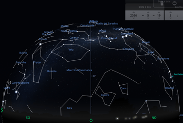 Costellazioni Australi osservata verso Ovest. Osservatore dal Polo Sud.