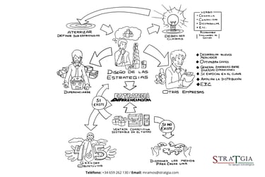 Ilustración que muestra cómo definir las estrategias del plan estratégico