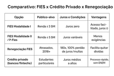 Comparativo de empréstimo 