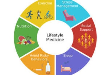 life style