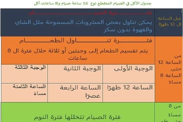 مفيد صيام متقطع