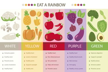 healthy food for skin care