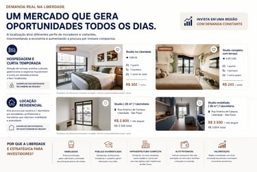 Rentabilidade na Liberdade - imóveis