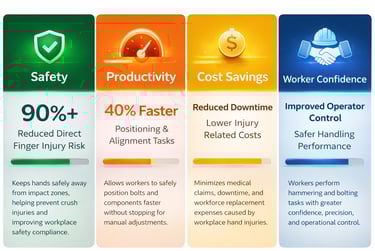 PSC Finger Saver Safe Hammering Tool