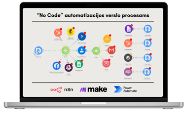 ChangeAI Academy_no code automation for business processes with make_n8n_power automate