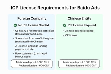 ICP License Requirement Baidu