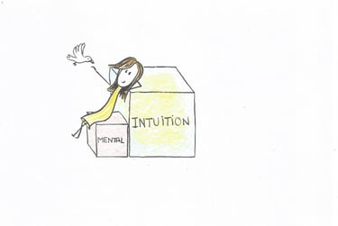 Etat d'équilibre entre mental et intuition