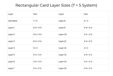 Card layering measurements 7x5