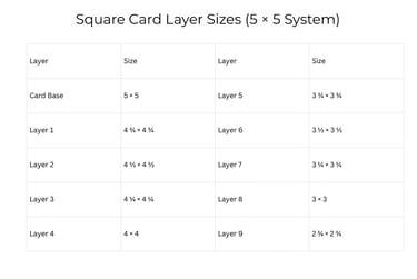 Card layering measurements 5x5