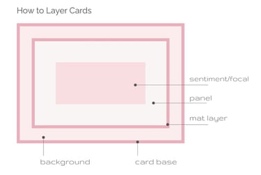 Card making sketch with written elements