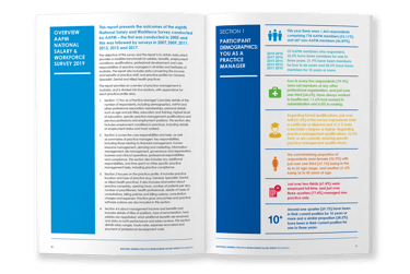 AAPM Salary Survey, typesetting by Michelle Pirovich, Squeezebox