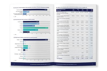 AAPM Salary Survey, typesetting by Michelle Pirovich, Squeezebox
