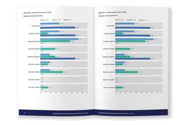 AAPM Salary Survey, typesetting by Michelle Pirovich, Squeezebox