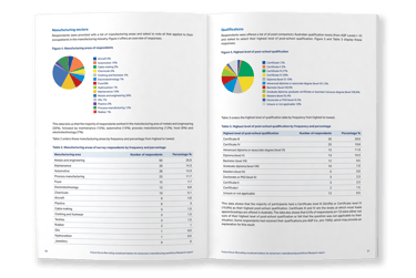 Future Focus research report, typesetting by Michelle Pirovich, Squeezebox