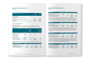 CannPal Annual Report, typesetting by Michelle Pirovich, Squeezebox