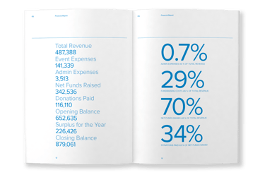 MAD Foundation Annual Report, typesetting by Michelle Pirovich, Squeezebox