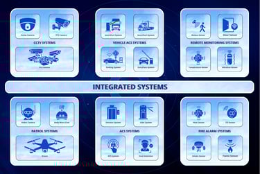 Integrated Systems in IX Platform - real-time data collection and field connectivity.